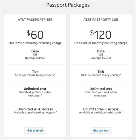 at&t passport packages.